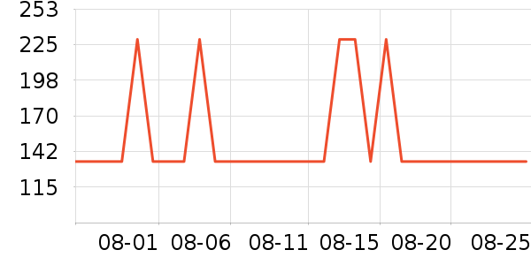 ����ҷ�����/��ϯ��ʷ�۸�