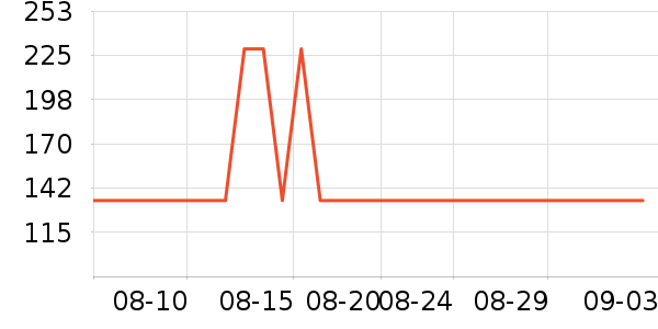 ����ҷ�����/��ϯ��ʷ�۸�