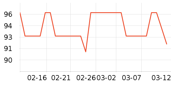 0431���뵶��ʷ�۸�