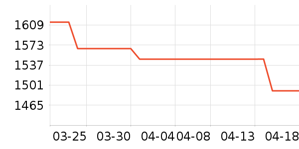 ����ͷ��ʽ������ʷ�۸�