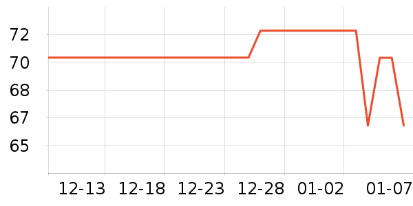 ���������п���ʷ�۸�