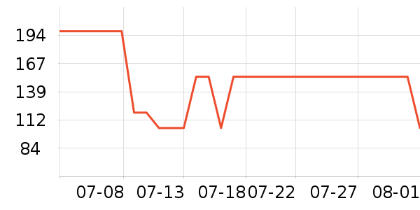 �ļѱ�����/��������ʷ�۸�