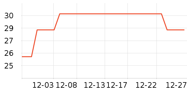 ��ɳ������ʷ�۸�