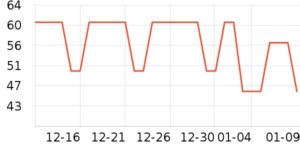 ���ֱ���������ʷ�۸�