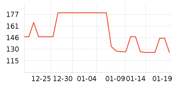 ������Ʒ��ʷ�۸�