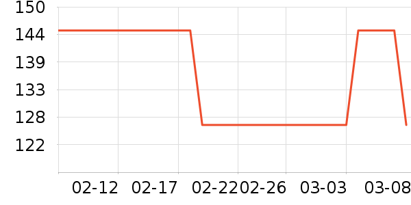 ������Ʒ��ʷ�۸�