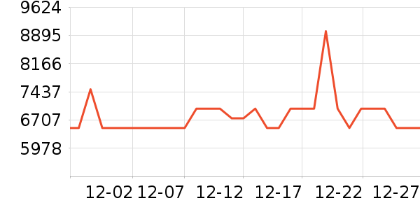 С�׵�����ʷ�۸�