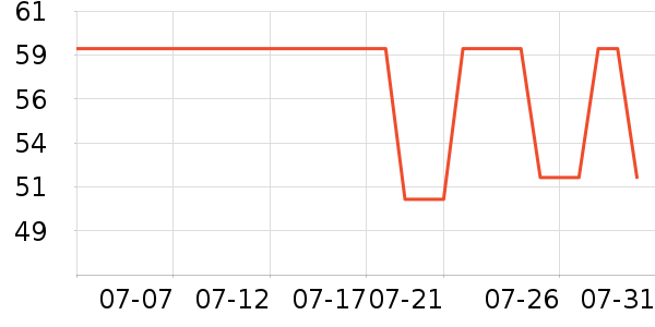 ��Ʒ��ʱ������/����/������ʷ�۸�