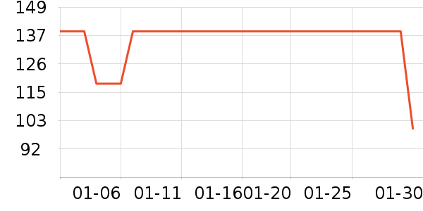 ������DANNY BEAR����Ů����ʷ�۸�