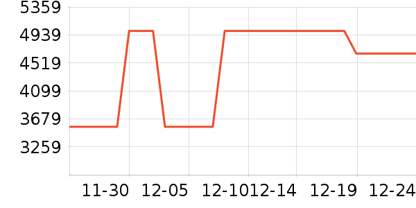 ���۳�ͶӰ����ʷ�۸�