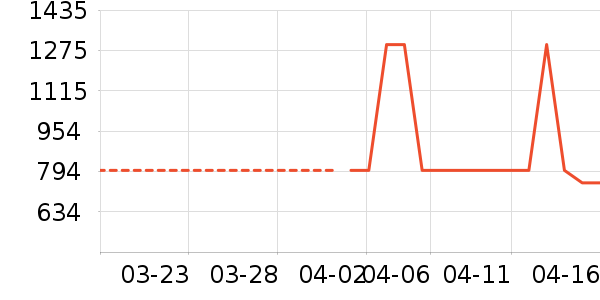 �������յ���ʷ�۸�