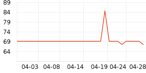 �������۱���ʷ�۸�