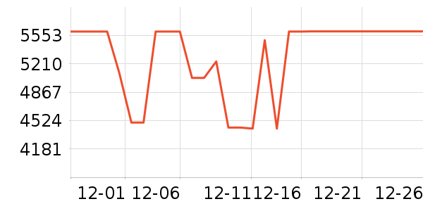 ����ϴ�»���ʷ�۸�