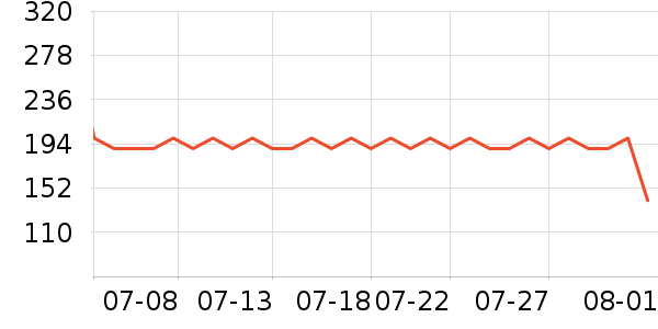 �ղ���������ʷ�۸�