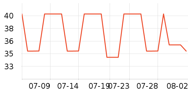 ��Ʒ��ʱ������/����/������ʷ�۸�