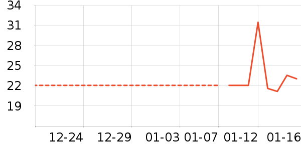 ��ԡ¶��ʷ�۸�