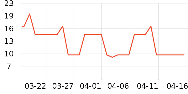 ������Ʒ��ͨ���¼���ʷ�۸�