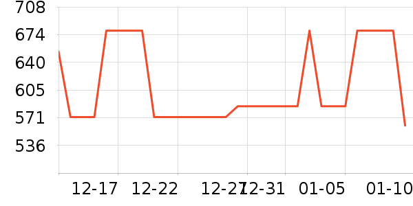 ��������ʷ�۸�