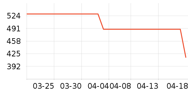 �Ϳ��˶�����ʷ�۸�