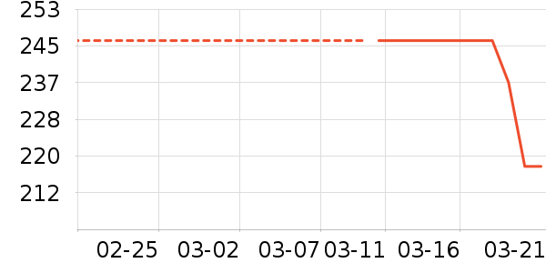 ��ŵ��ѧ��Ь��ʷ�۸�