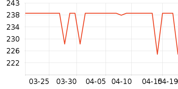 ��ŵ��ѧ��Ь��ʷ�۸�