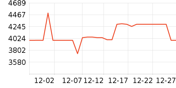 ��ά������ʷ�۸�