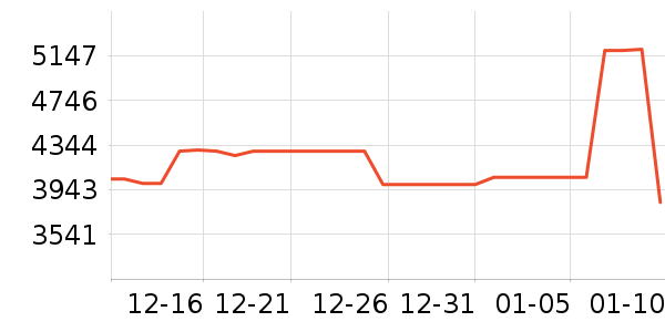 ��ά������ʷ�۸�