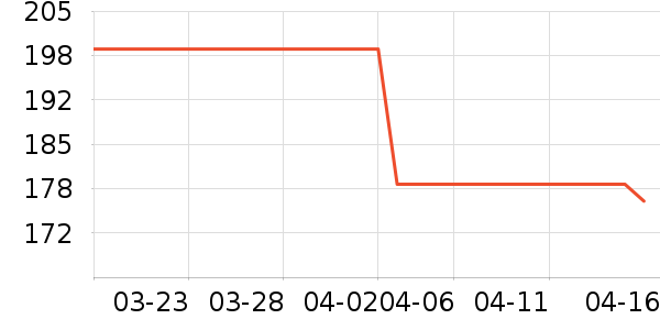 �Ϳ��˶�����ʷ�۸�