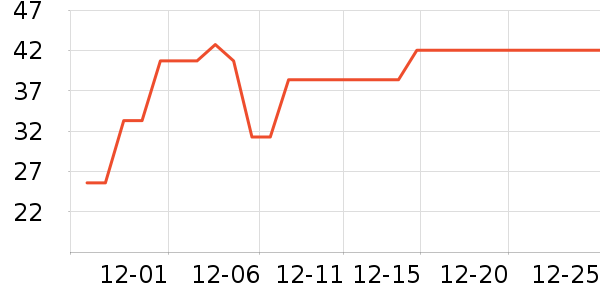 ����/�߲˸���ʷ�۸�