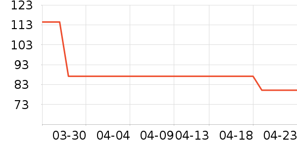 ����װ��ʷ�۸�