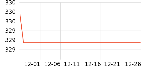 ��ˮ����ʷ�۸�