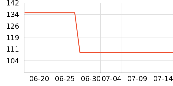 �ν�԰ʱ������/����/������ʷ�۸�