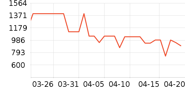 ����������ʷ�۸�