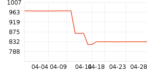 ����ϴ�»���ʷ�۸�