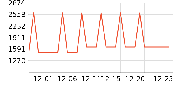 ����ϴ�����ʷ�۸�