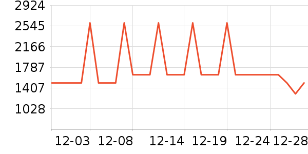 ����ϴ�����ʷ�۸�