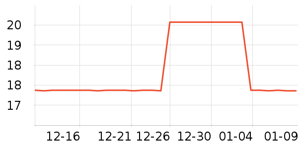 JustGirl������ʷ�۸�