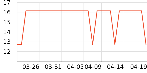 ȫ��־��������ʷ�۸�