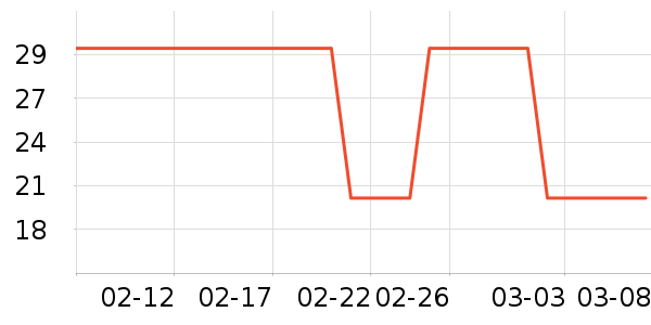 ������Ʒ��ʷ�۸�