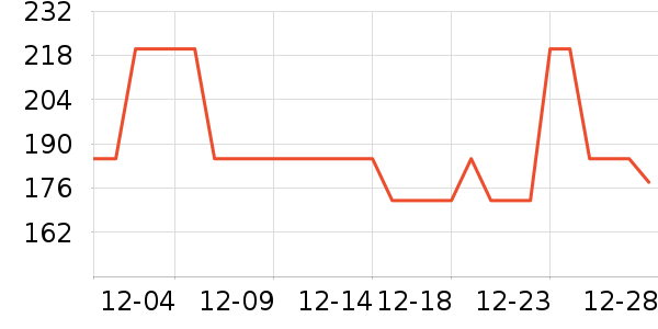 ��֯��ʷ�۸�