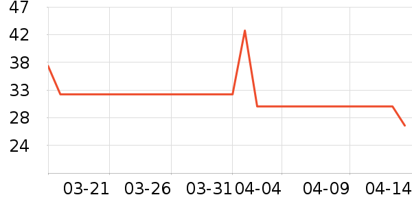 �������ݵ���ʷ�۸�