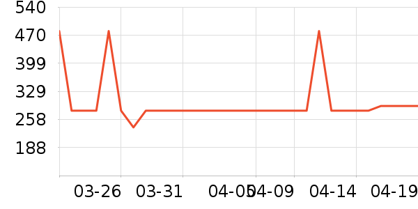 ־�߱�����ʷ�۸�