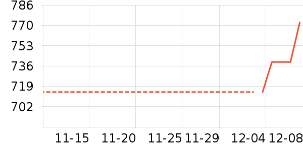 TEENIE WEENIEŮʽ/ʷ۸