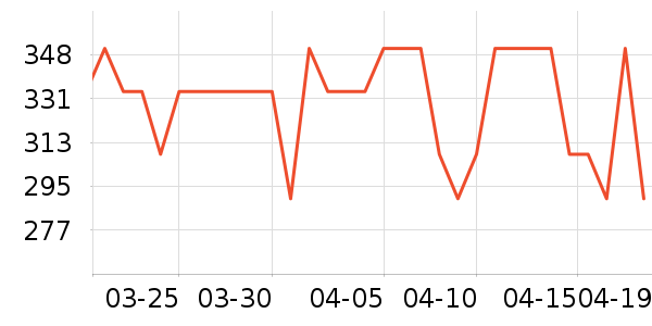 MLB.�˶�T��/POLO����ʷ�۸�