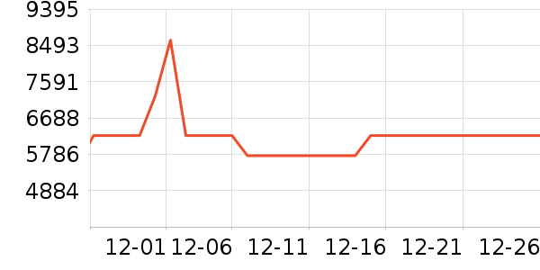 ���Ŀյ���ʷ�۸�