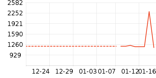 �����ʷ�۸�