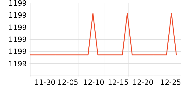 ��������ʾ����ʷ�۸�