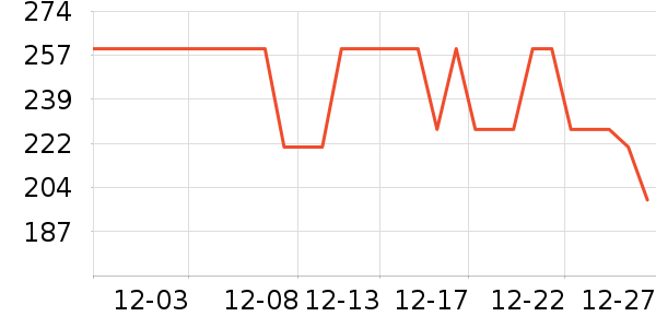 DAVE��BELLA��ͯȹ����ʷ�۸�
