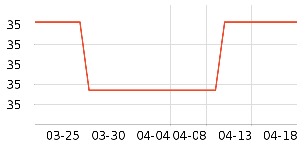 ����������е��ʷ�۸�