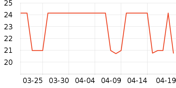 ��ʳ԰����/������ʷ�۸�